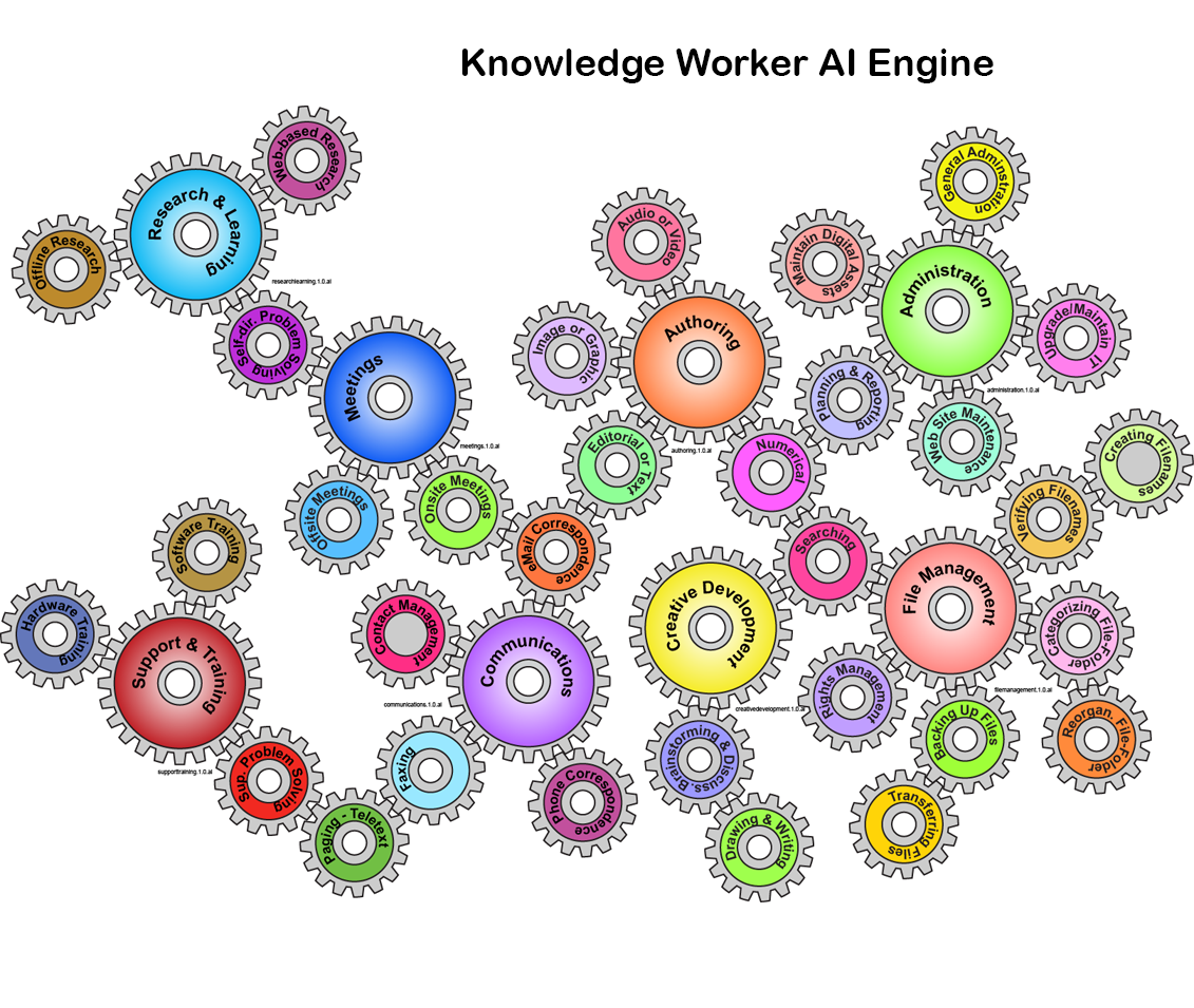 Knowledge Worker AI Engine
