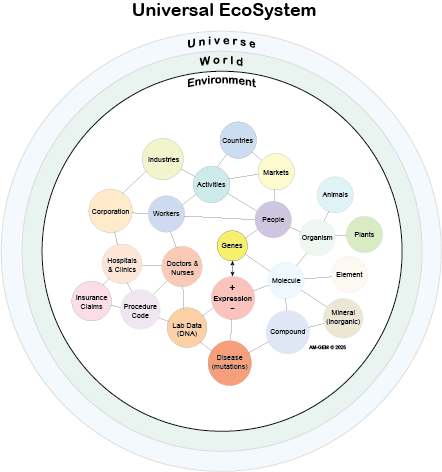 Universal Ecosystem